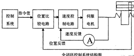 徐州蔡司徐州三坐标测量机