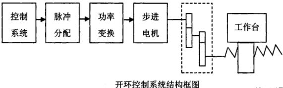 徐州蔡司徐州三坐标测量机