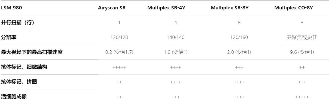 徐州蔡司徐州共聚焦显微镜